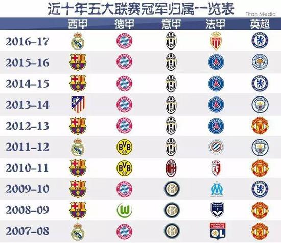 霍福德不仅