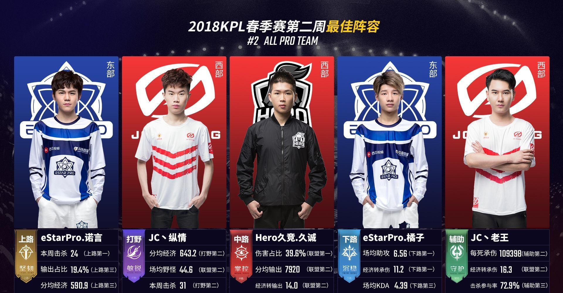 在系列赛中